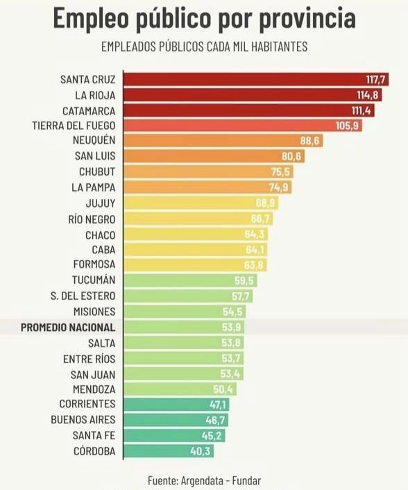 cantidad-empleados-publicos-santa-fe-segunda-cifra-mas-baja-del-pais